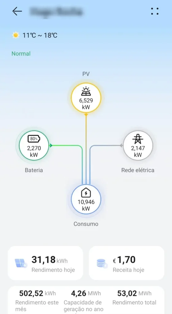App de monitorização de um cliente Odelsun: 53,02 MWh produzidos no total